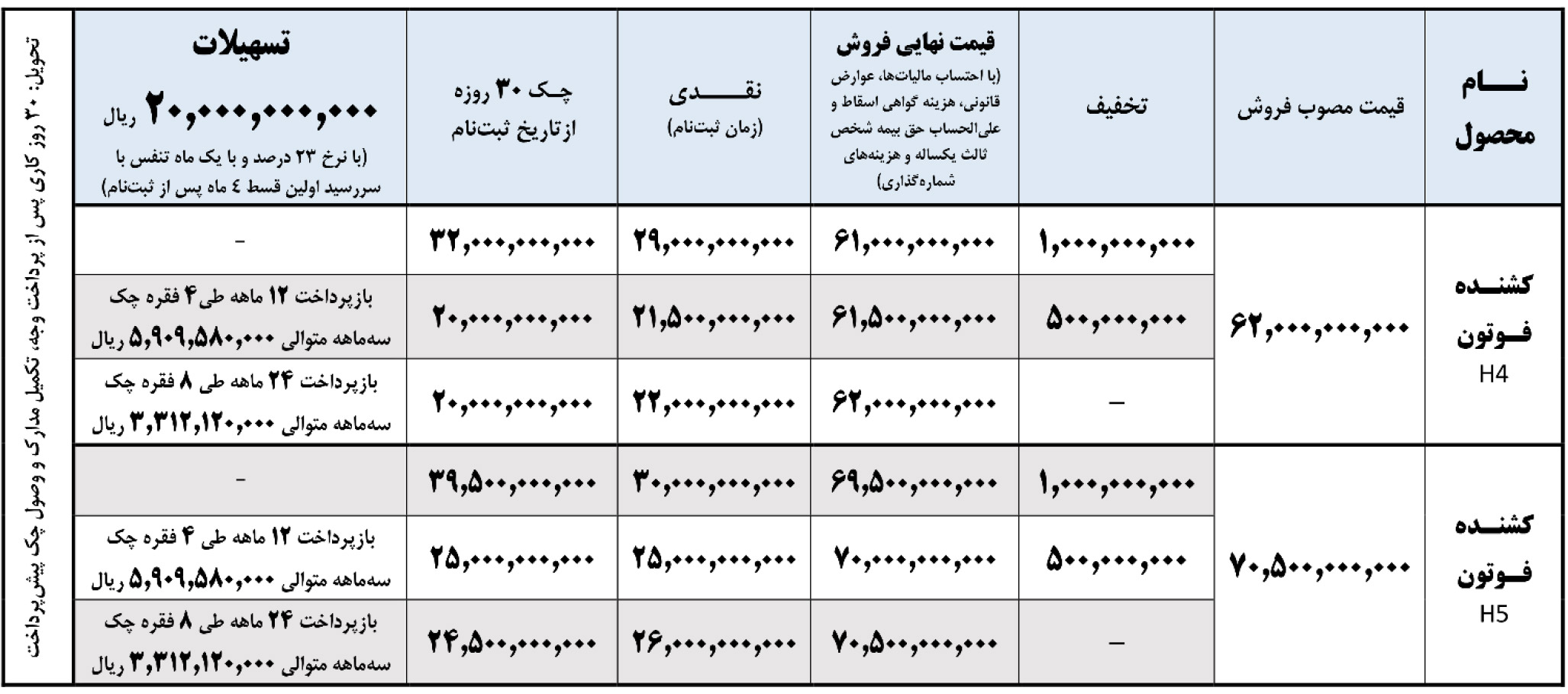 ثبت نام کشنده فوتون ایومان اچ 4 و اچ 5