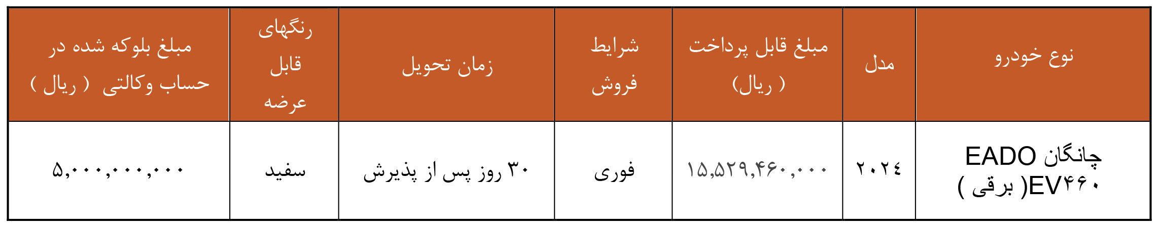 ثبت نام فوری چانگان 460 برقی