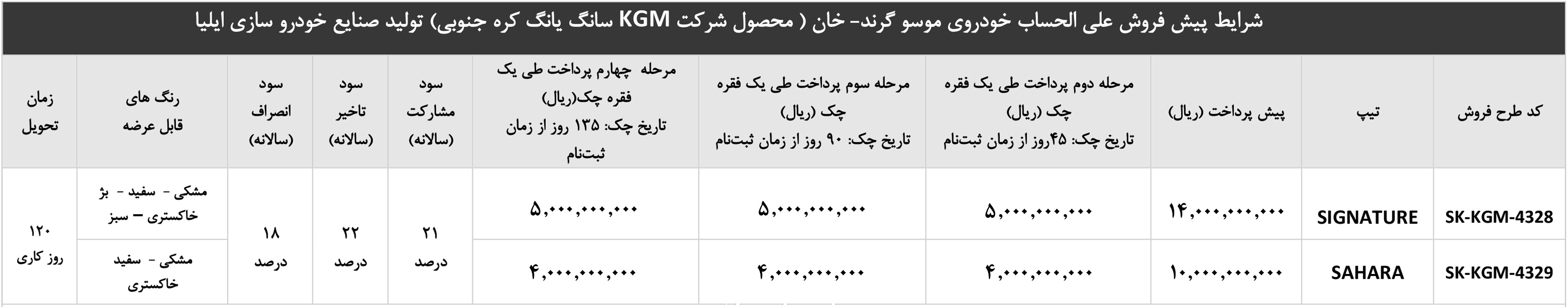 ثبت نام موسو گرند خان ایلیا موتور