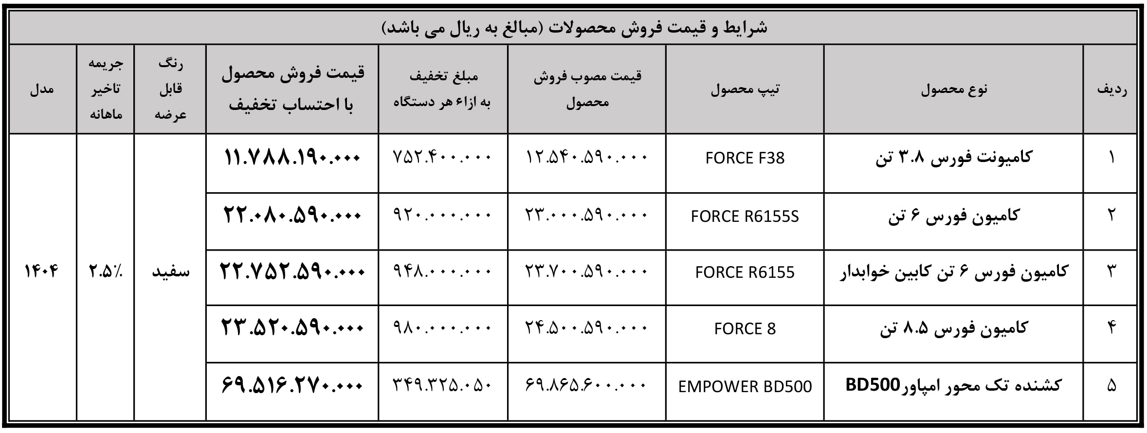 فروش فوری کامیون بهمن دیزل