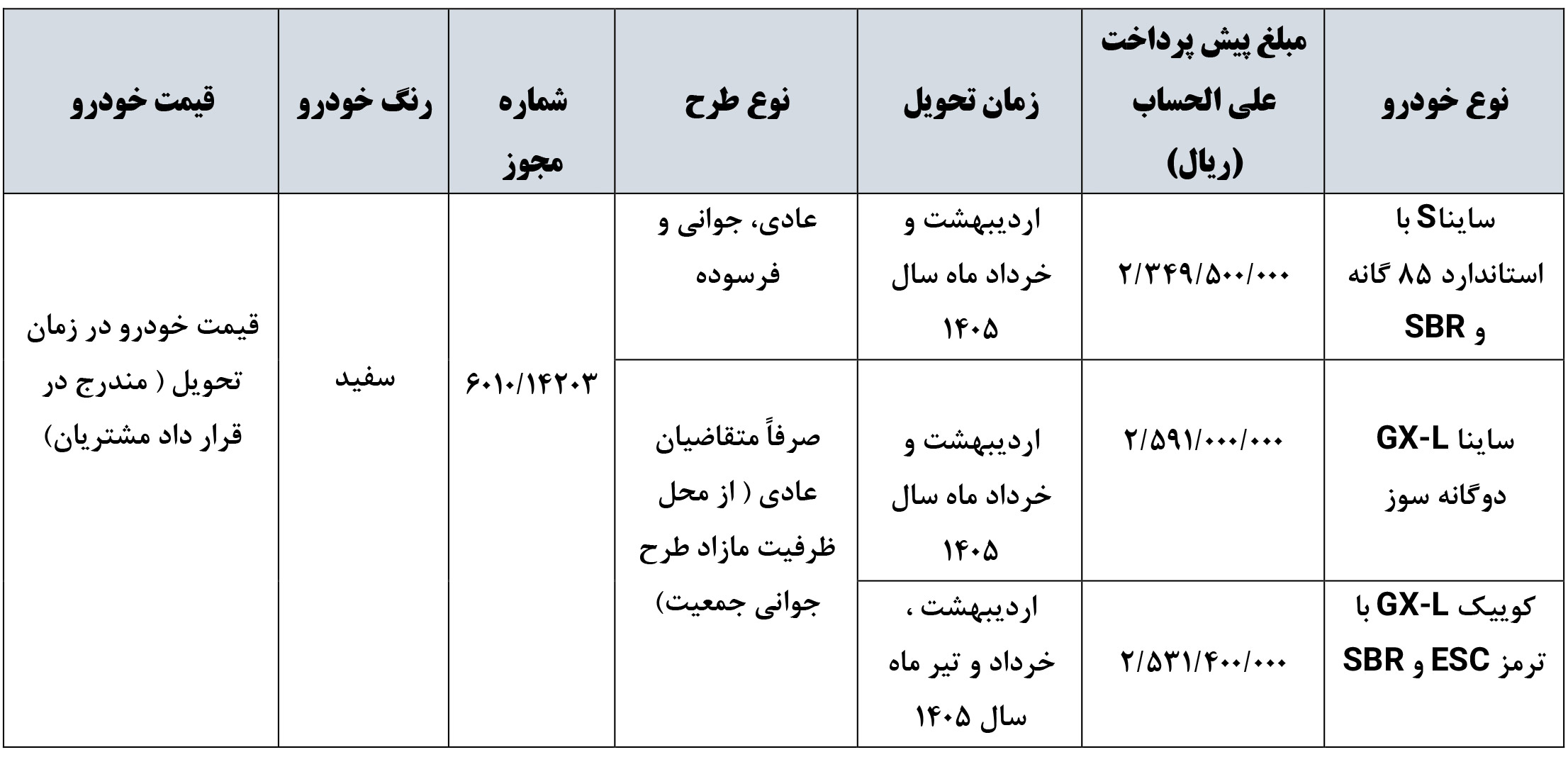 پیش فروش محصولات سایپا