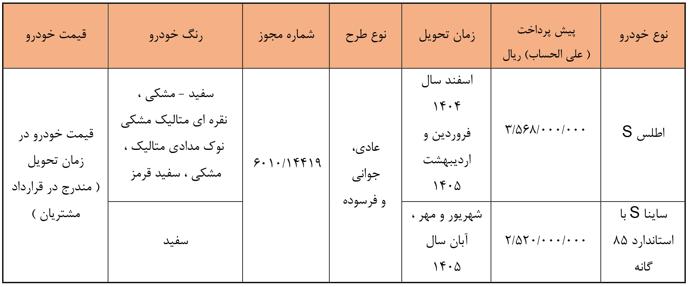 پیش فروش اینترنتی سایپا