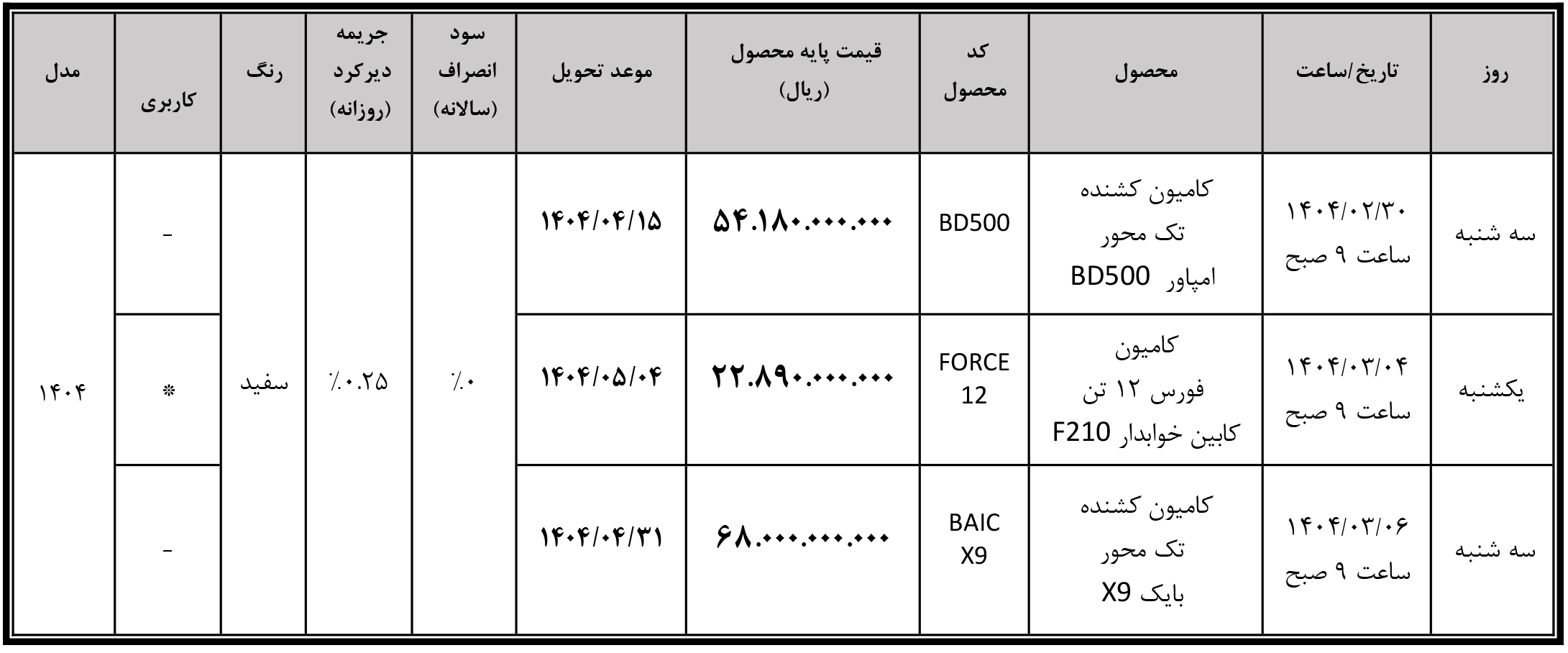 ثبت نام بهمن دیزل در بورس کالا