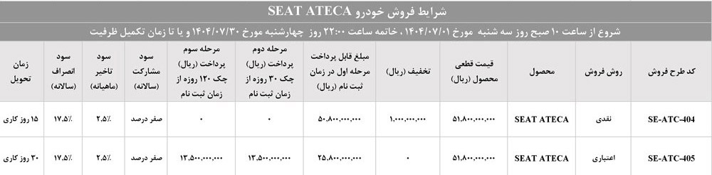 شرایط فروش سئات خودروسازان راین
