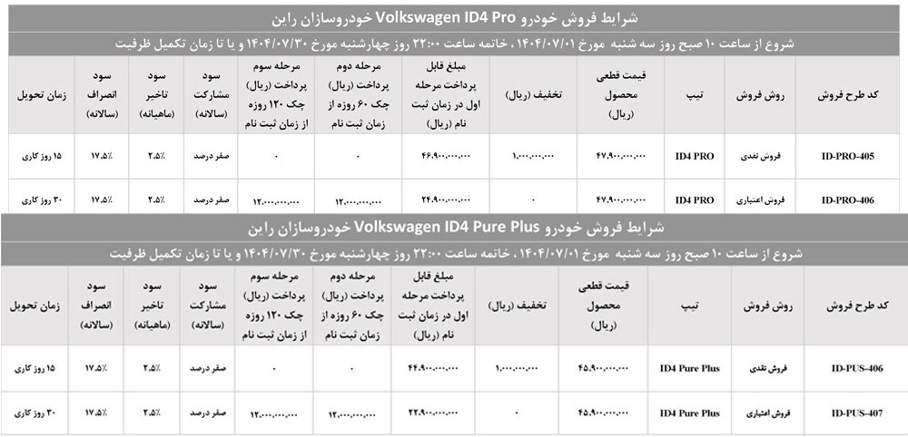 ثبت نام فولکس برقی وارداتی
