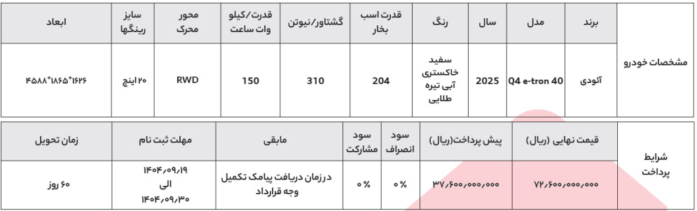 شرایط فروش فوق العاده آئودی وارداتی نادین خودرو 1404