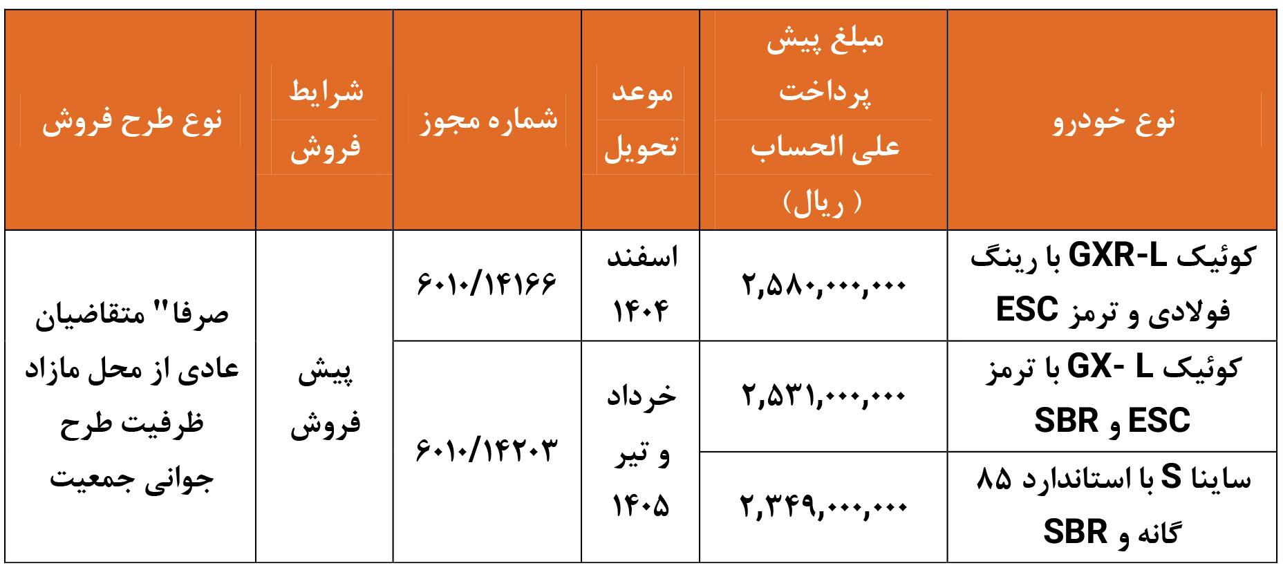 پیش فروش عادی سایپا مهر 1404