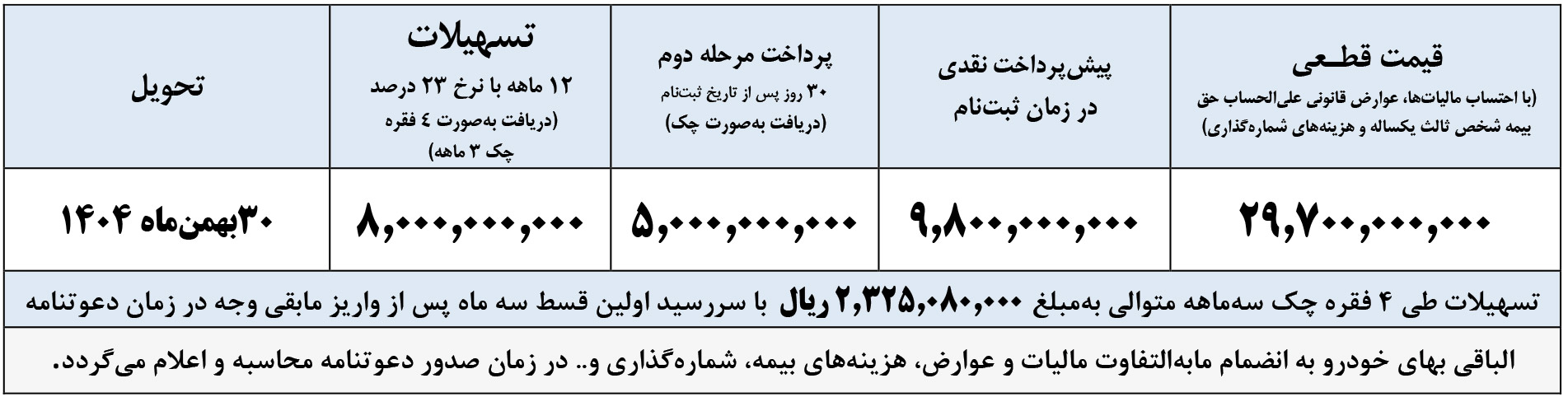 پیش فروش تونلند اتوماتیک