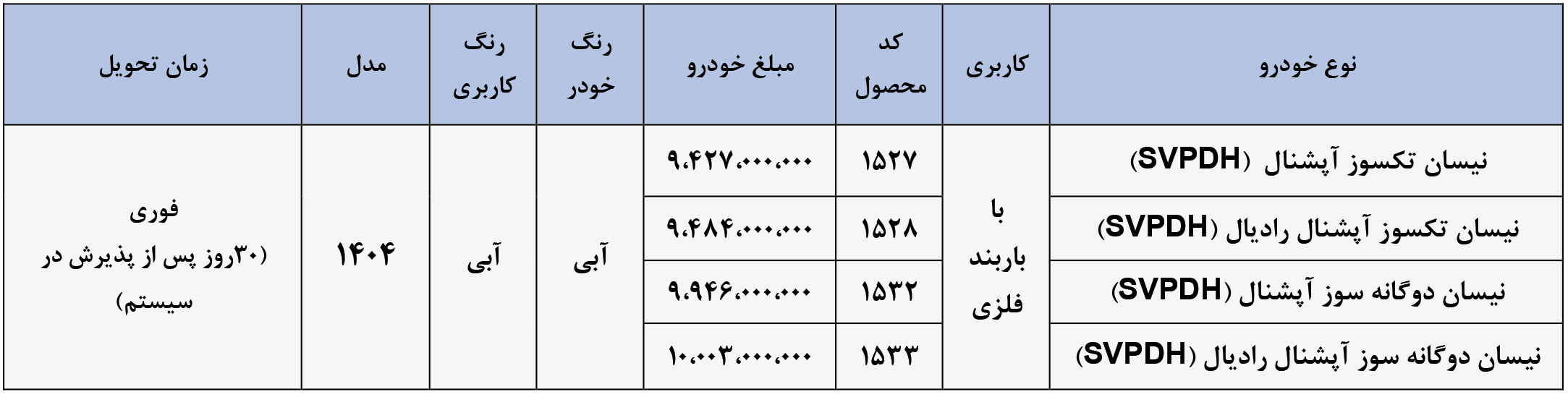 فروش فوری وانت نیسان آبی باربند فلزی