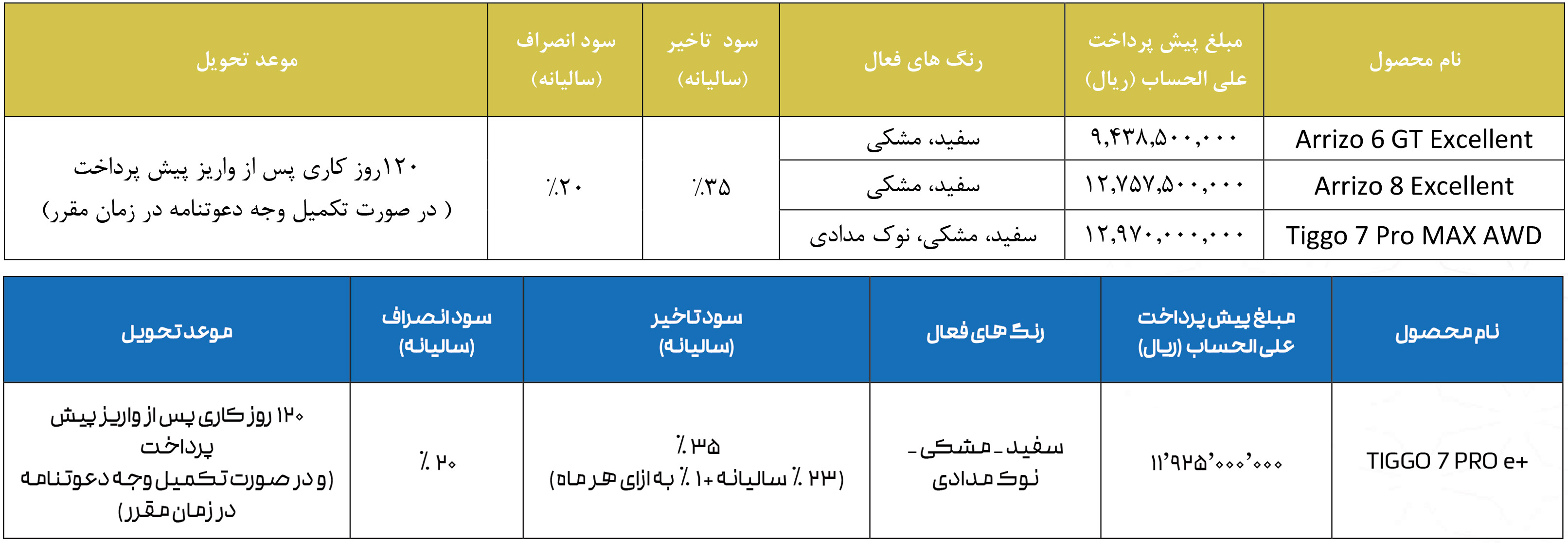 پیش فروش ماشین فونیکس مرداد 1404