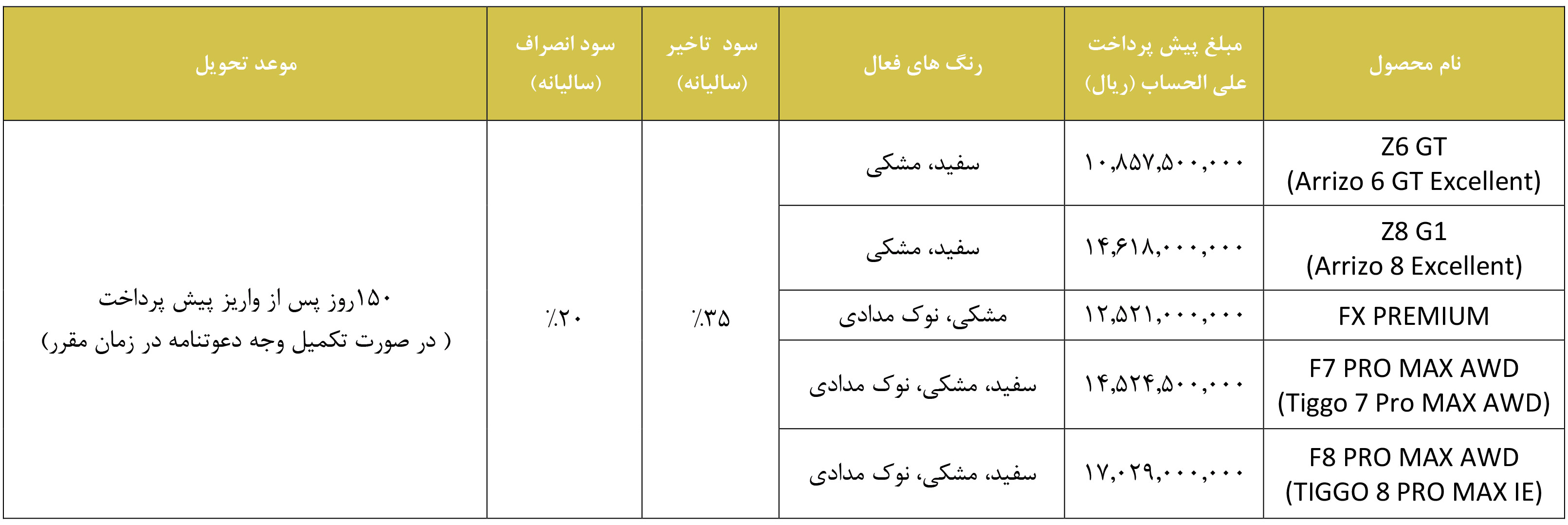 پیش فروش محصولات فونیکس