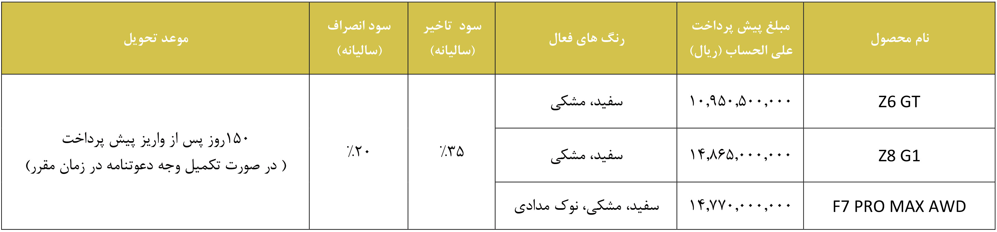 پیش فروش فونیکس