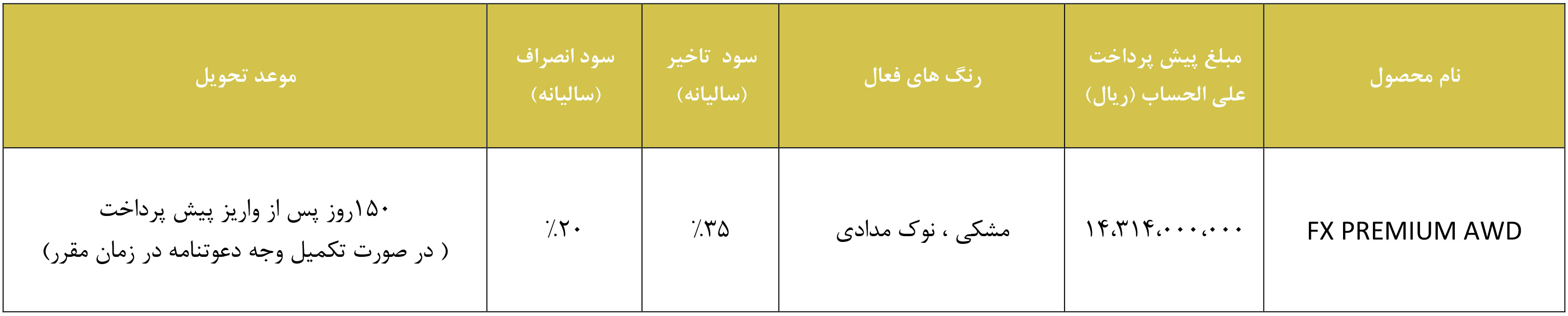 پیش فروش فونیکس اف ایکس دو دیفرانسیل