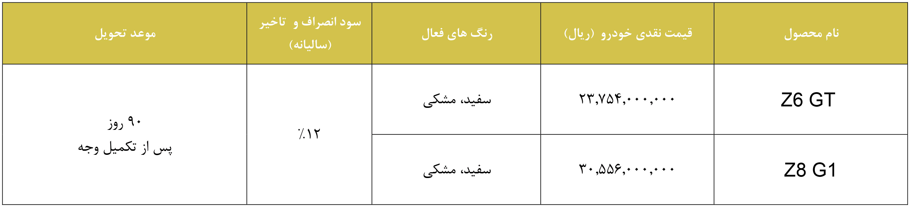 ثبت نام فونیکس اریزو z6 و z8