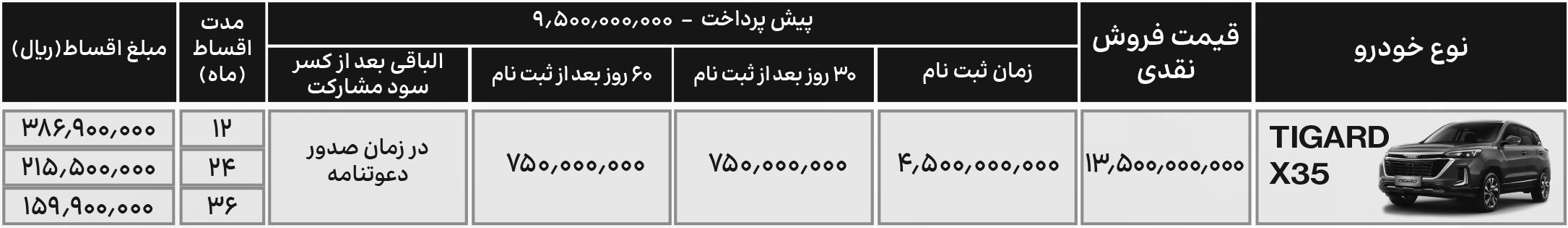 پیش فروش تیگارد 35