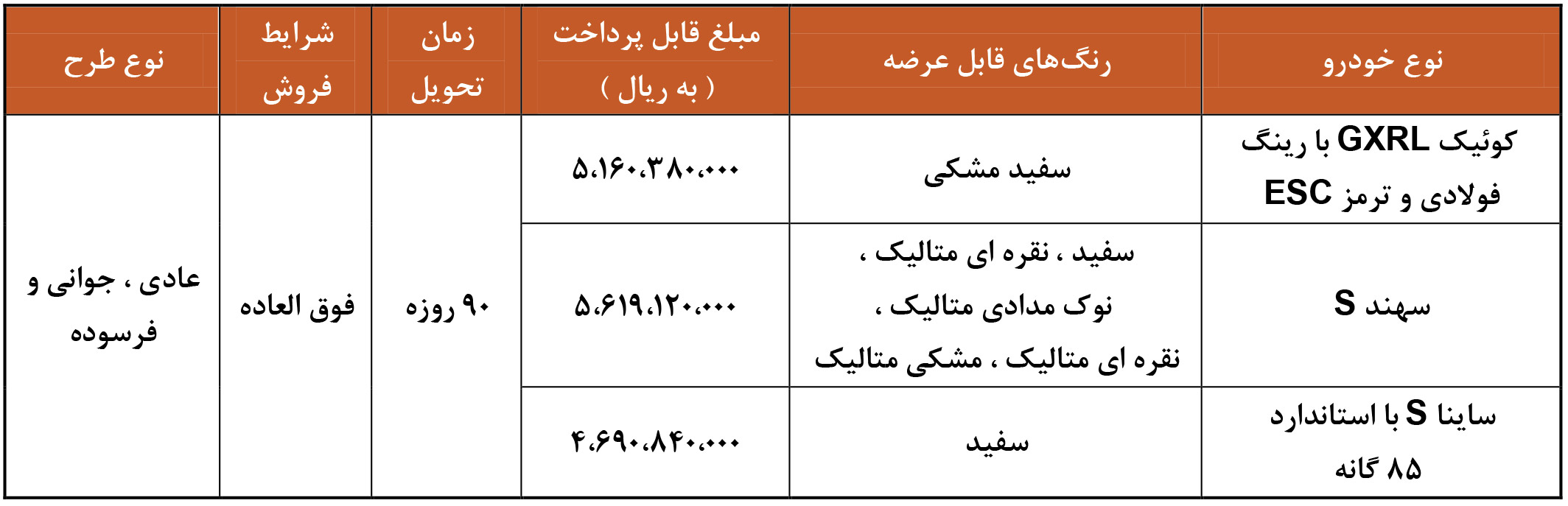 ثبت نام فوق العاده سایپا 1404