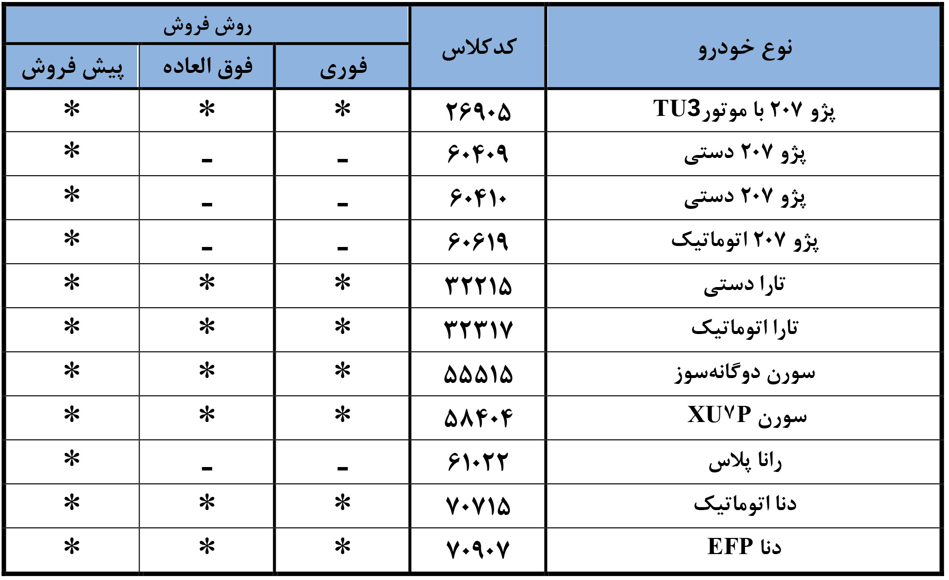 ثبت نام طرح نوسازی ماشین قدیمی ایران خودرو مهر 1404