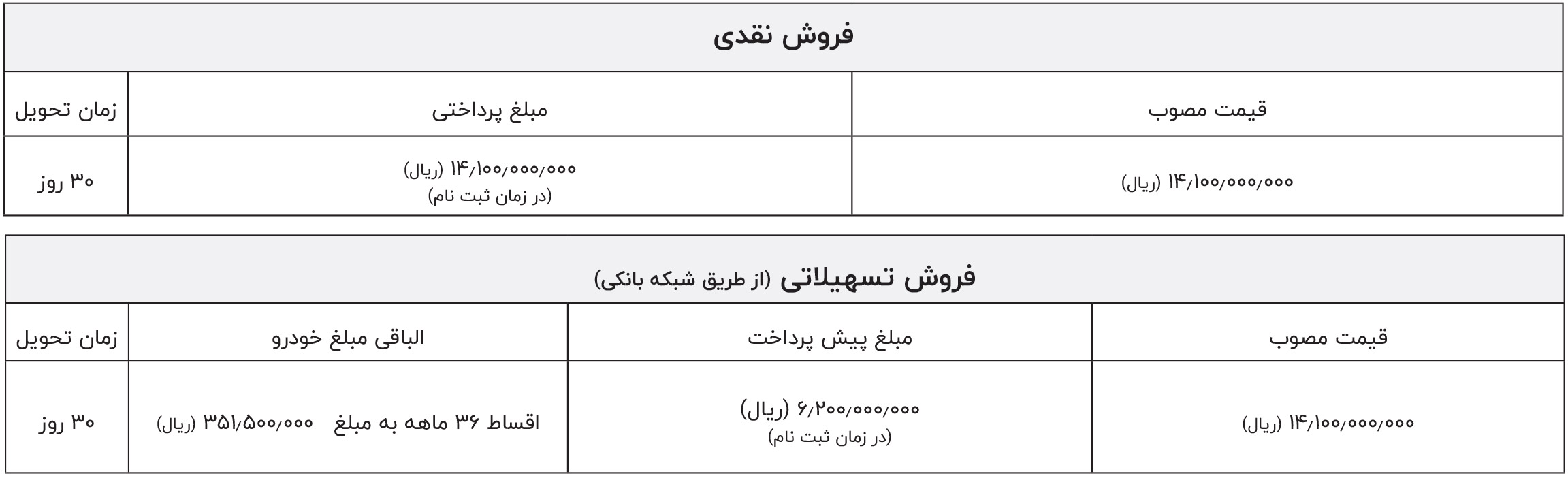 ثبت نام لیپ موتور t03 برقی شتابران خودرو
