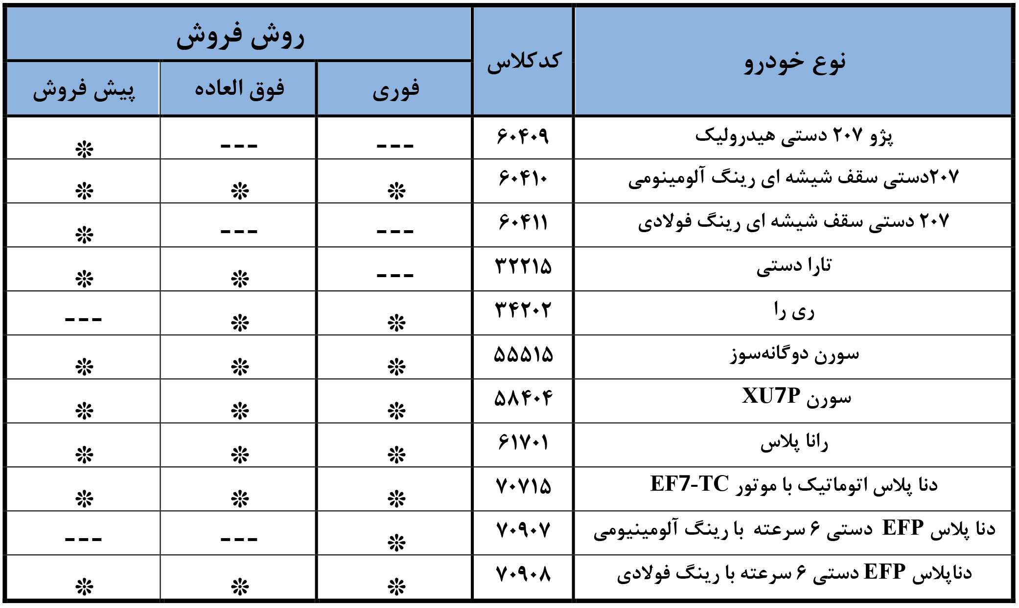 ثبت نام ایران خودرو ابان 1404