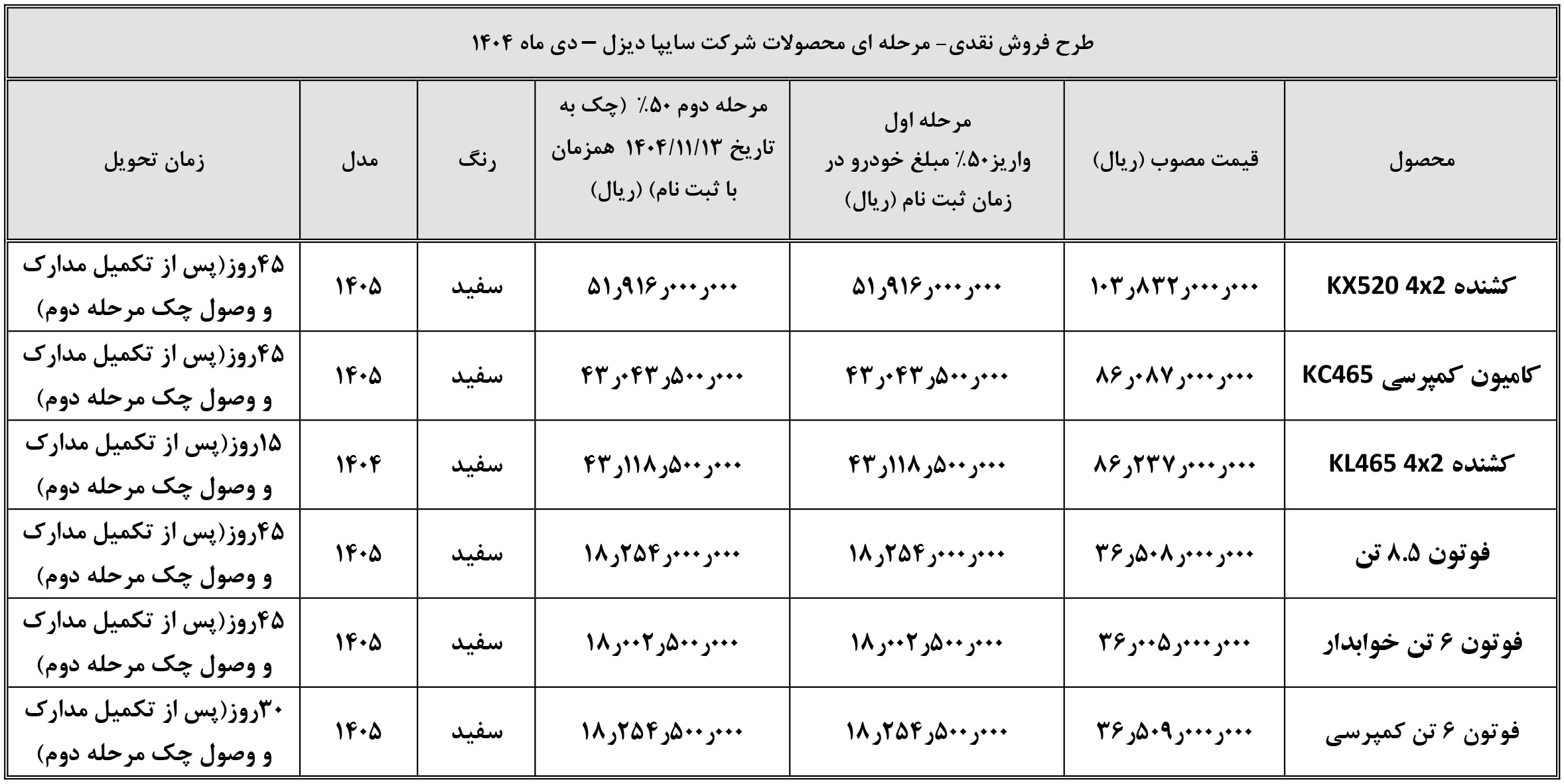 ثبت نام کامیون سایپا دیزل دی 1404