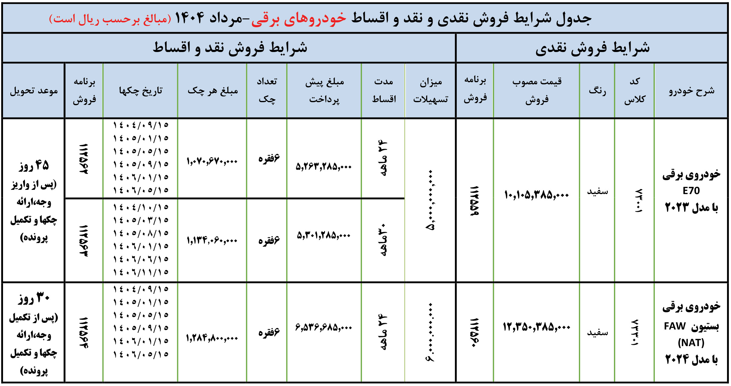 ثبت نام ماشین برقی ایران خودرو 1404