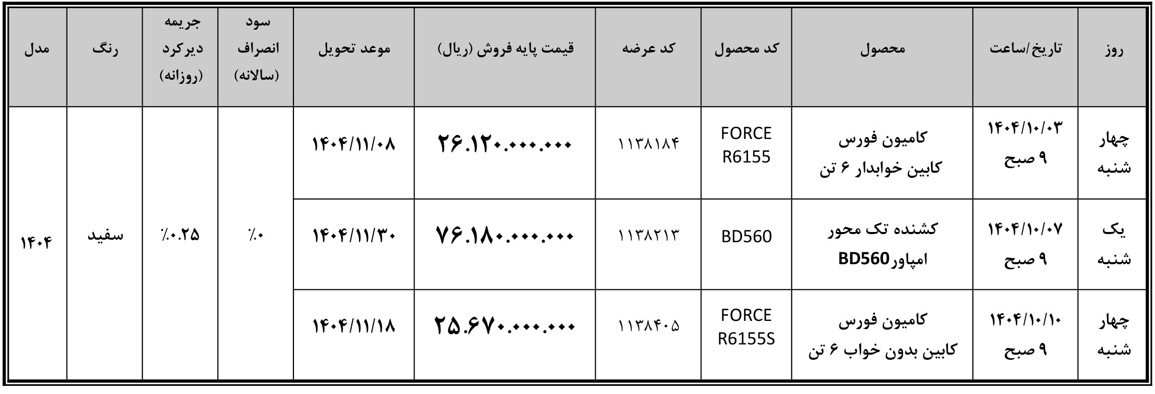 ثبت نام بهمن دیزل در بورس کالا دی 1404