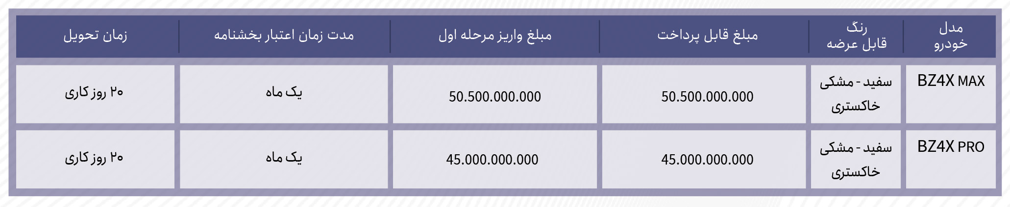 ثبت نام تویوتا bz4x وارداتی برساوش خودرو
