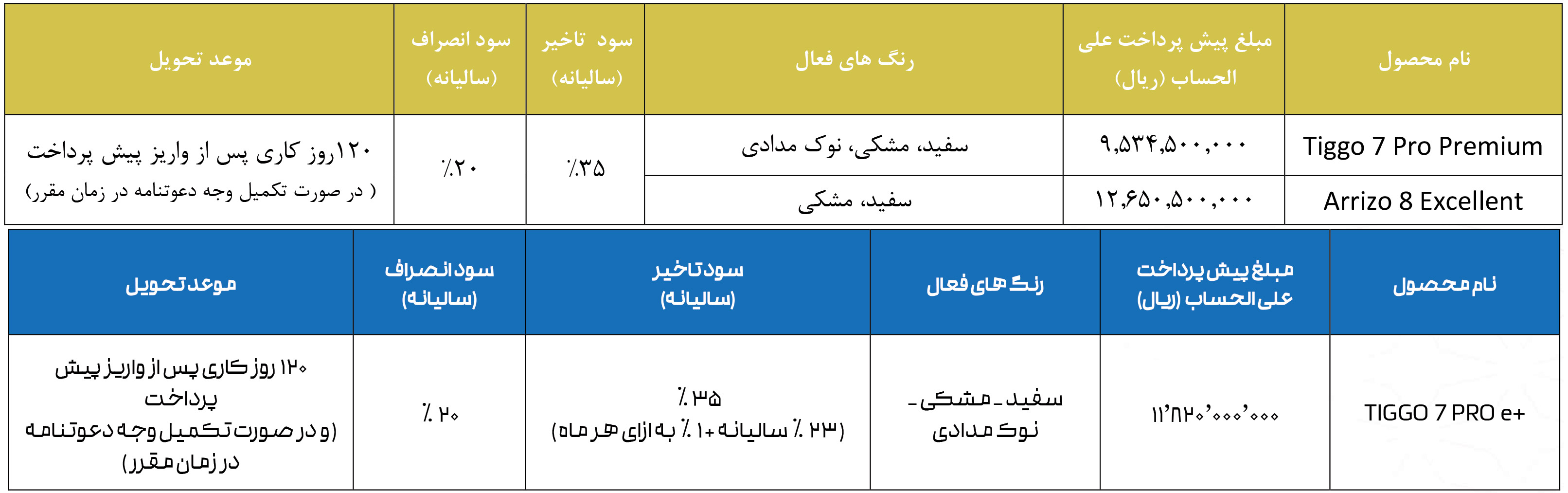 پیش فروش ماشین فونیکس