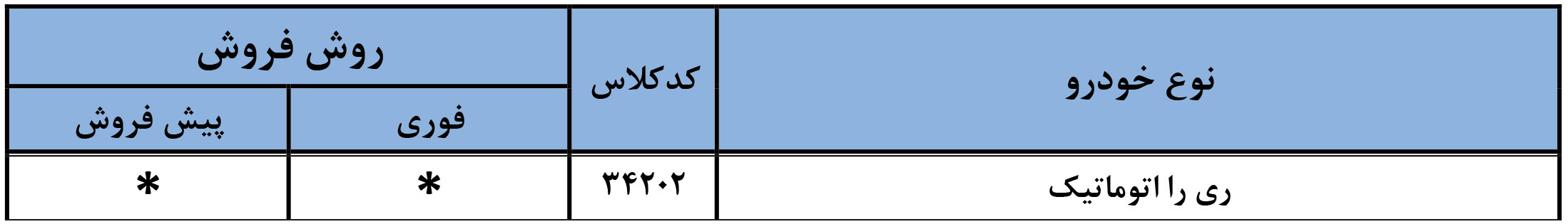 ثبت نام فروش فوق العاده ماشین ریرا 1404
